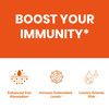 Soft chewy vitamin C gummies with pectin-based clean label ingredients