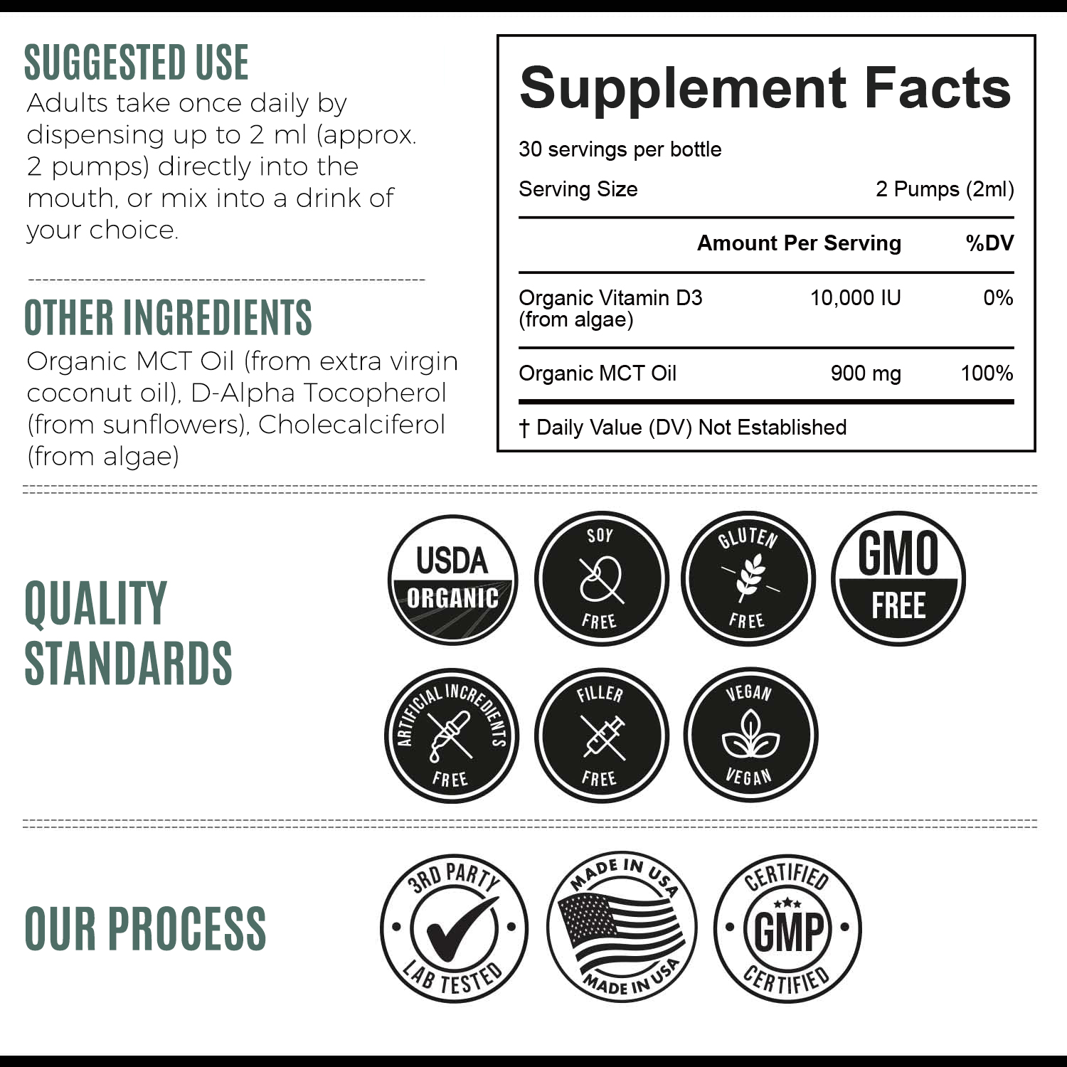 Supplement Formulation for Export