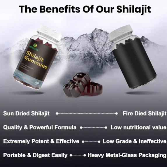 How Many Shilajit Gummies Per Day​