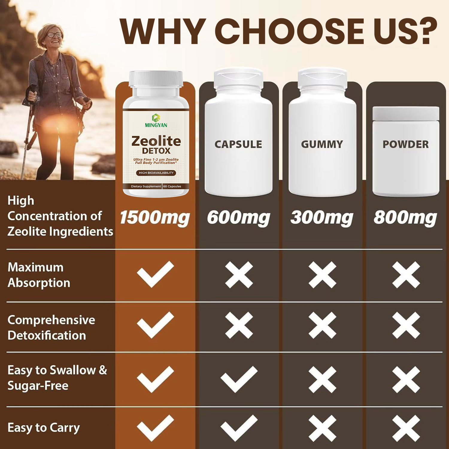 Zeolite Detox Capsules